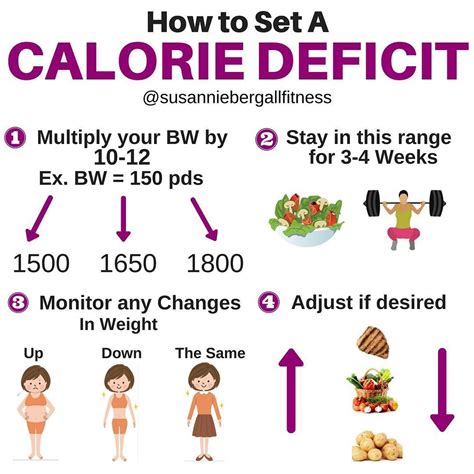 300 calories a day weight loss results|Calories Cutting 300 a Day Weight Loss .